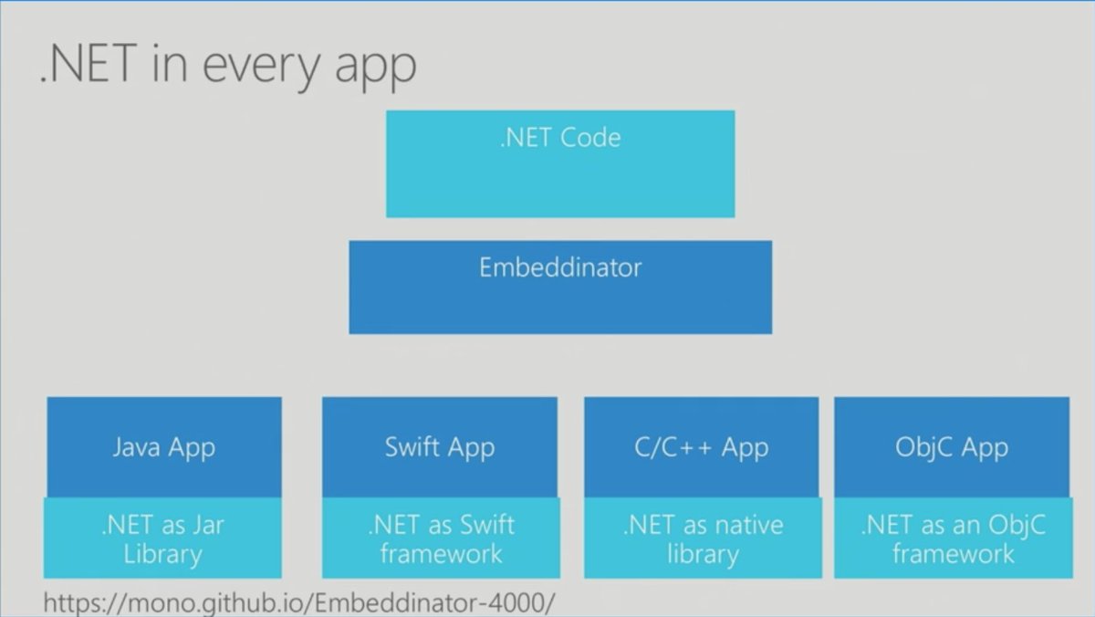 .NET Embedding explained