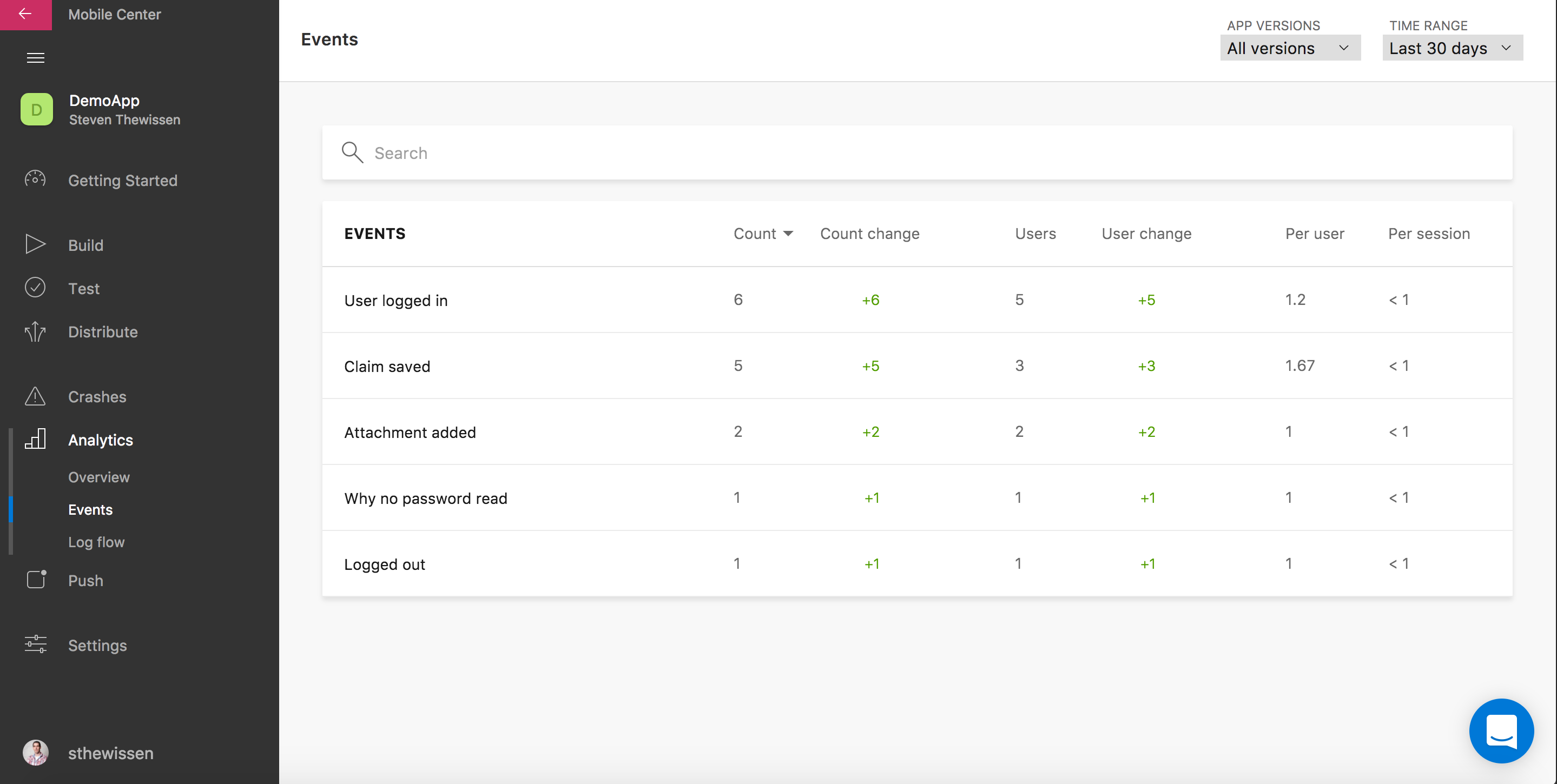 Events-based stats in your app
